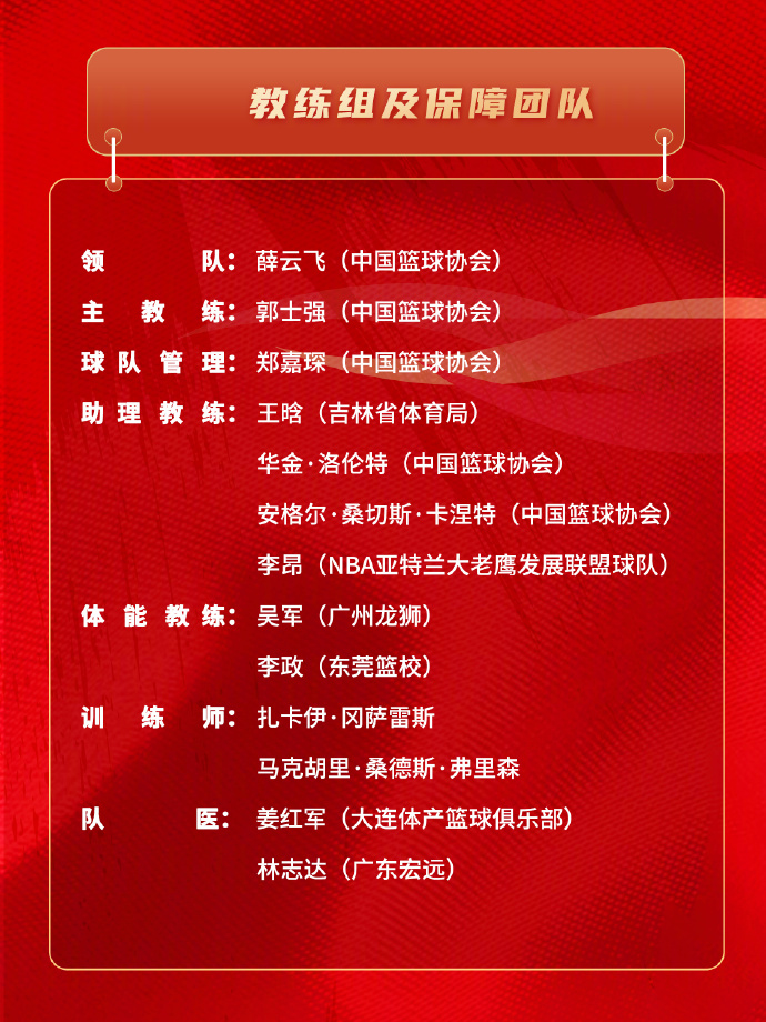 福建男篮发布备战花絮,官宣日回应争议,欧超杯任务艰巨,赛季目标并未改变的简单介绍 福建男篮发布备战花絮,官宣日回应争议,欧超杯任务艰巨,赛季目标并未改变的简单介绍