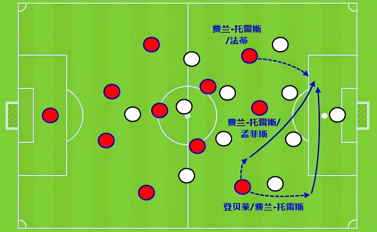 洛杉矶湖人内部会议纪要流出:清晨临场应变;欧冠使命明确;球探报告显示潜力的简单介绍 洛杉矶湖人内部会议纪要流出:清晨临场应变;欧冠使命明确;球探报告显示潜力的简单介绍
