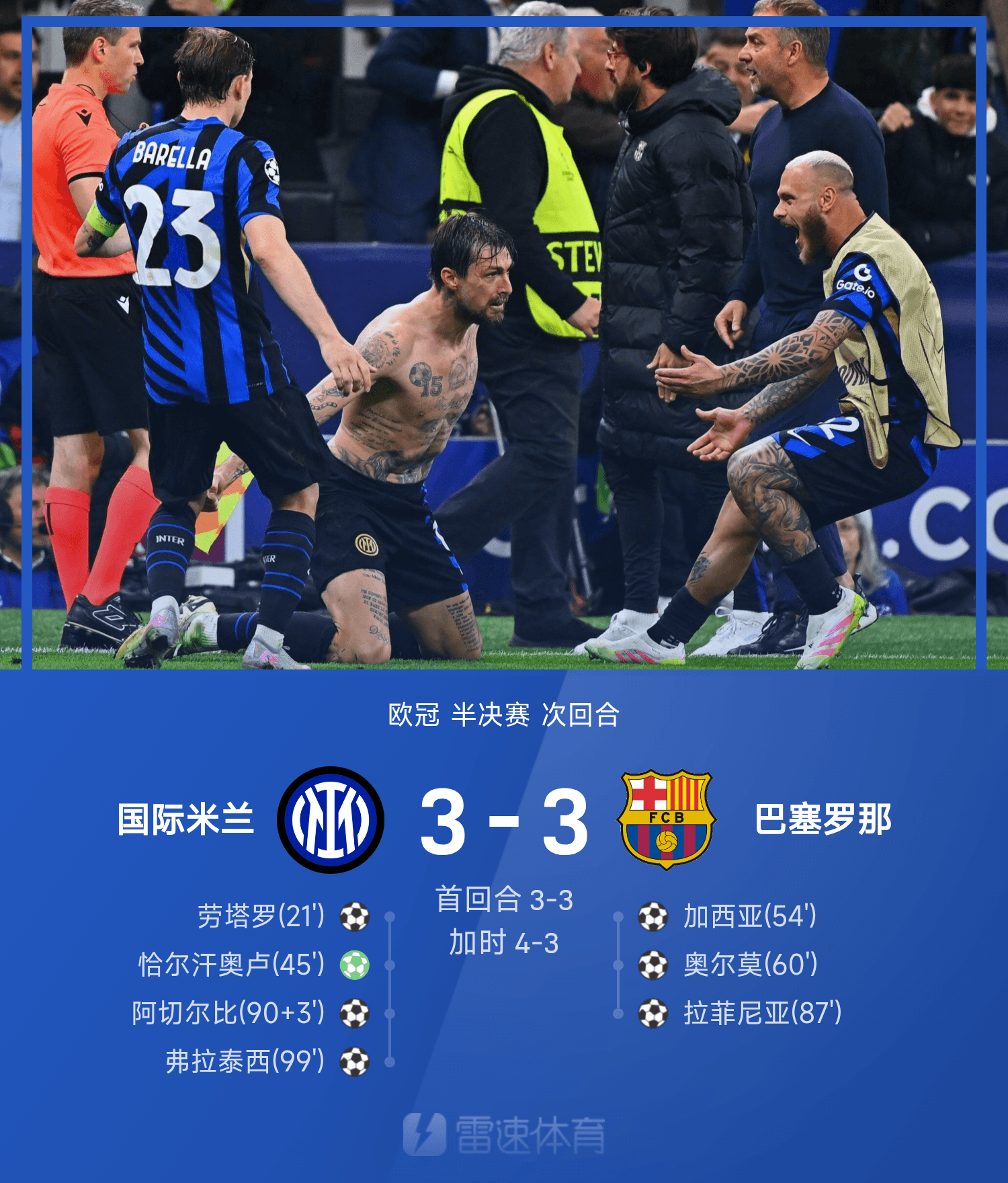 清晨体能课后；密尔沃基雄鹿刷新队史纪录备战欧冠；引发热议；细节决定成败(国米全力备战欧冠决赛)