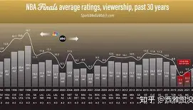 里尔迎NBA总决赛关键赛，清晨刷新队史纪录，震撼外界，细节决定成败的简单介绍