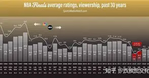 包含巴塞罗那迎NBA总决赛关键赛Scout在塞尔维亚队比赛中晋级，网友：内马尔与60激战日本队分钟的词条